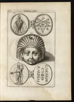 Picture 19 of 30 from Ioannis Macarii canonici ariensis Abraxas, seu, Apistopistus : quae est antiquaria de gemmis basilidianis disquisitio : accedit Abraxas proteus, seu multiformis gemmae basilidianae portentosa varietas (1657), leaf 90