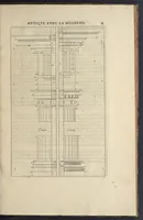 An illustration from Parallèle de l'architectvre antiqve et de la moderne : avec vn recveil des dix principavx avtevrs qui ont écrit des cinq ordres : sçavoir Palladio et Scamozzi, Serlio et Vignola, D. Barbaro et Cataneo, L.B. Alberti et Viola, Bvllant et De Lorme .. (1650)