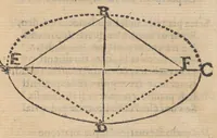 An illustration from Discorso, overo modo, di sapere quanto sia la spesa del fabbricare muraglie (1612)