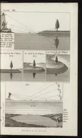 Picture 6 of 9 from An introduction to perspective, drawing, and painting in a series of pleasing and familiar dialogues between the author's children : illustrated by appropriate plates and diagrams, and a sufficiency of practical geometry : and a compendium of genuine instruction ... (1815), leaf 130