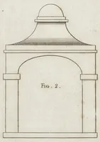Picture 7 of 9 from An introduction to perspective, drawing, and painting in a series of pleasing and familiar dialogues between the author's children : illustrated by appropriate plates and diagrams, and a sufficiency of practical geometry : and a compendium of genuine instruction ... (1815), leaf 160