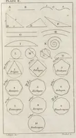 Picture 1 of 9 from An introduction to perspective, drawing, and painting in a series of pleasing and familiar dialogues between the author's children : illustrated by appropriate plates and diagrams, and a sufficiency of practical geometry : and a compendium of genuine instruction ... (1815), leaf 42