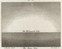 Picture 2 of 9 from An introduction to perspective, drawing, and painting in a series of pleasing and familiar dialogues between the author's children : illustrated by appropriate plates and diagrams, and a sufficiency of practical geometry : and a compendium of genuine instruction ... (1815), leaf 55