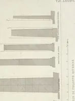 An illustration from L'architettura antica descritta e dimostrata coi monumenti ... : opera divisa in tre sezioni risguardanti la storia, la teorica, e le pratiche dell' architettura egiziana, greca e romana (1830)