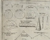 Picture 3 of 49 from La geometria prattica di Gio. Pomodoro venetiano (1624), leaf 12