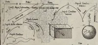 An illustration from La geometria prattica di Gio. Pomodoro venetiano (1624)