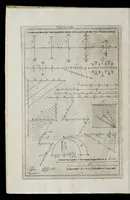 An illustration from La geometria prattica di Gio. Pomodoro venetiano (1624)