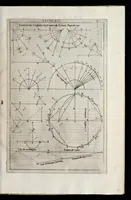Picture 7 of 49 from La geometria prattica di Gio. Pomodoro venetiano (1624), leaf 20