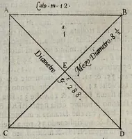 An illustration from La geometria prattica di Gio. Pomodoro venetiano (1624)