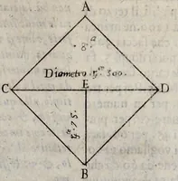 An illustration from La geometria prattica di Gio. Pomodoro venetiano (1624)
