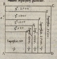 Picture 12 of 49 from La geometria prattica di Gio. Pomodoro venetiano (1624), leaf 26