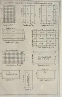 An illustration from La geometria prattica di Gio. Pomodoro venetiano (1624)