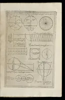 Picture 30 of 49 from La geometria prattica di Gio. Pomodoro venetiano (1624), leaf 64
