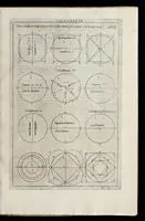 An illustration from La geometria prattica di Gio. Pomodoro venetiano (1624)