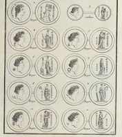 An illustration from L'antiquité expliquée et représentée en figures ... (1719)