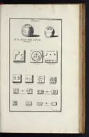 Picture 16 of 22 from L'antiquité expliquée et représentée en figures ... (1719), leaf 382