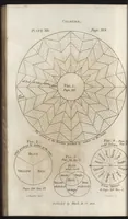 An illustration from An introduction to perspective, drawing, and painting in a series of pleasing and familiar dialogues between the author's children : illustrated by appropriate plates and diagrams, and a sufficiency of practical geometry, and a compendium of genuine instruction ... (1820)