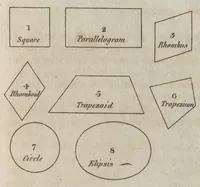 An illustration from An introduction to perspective, drawing, and painting in a series of pleasing and familiar dialogues between the author's children : illustrated by appropriate plates and diagrams, and a sufficiency of practical geometry, and a compendium of genuine instruction ... (1820)