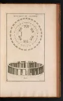 Picture 25 of 27 from Supplément au livre de l'antiquitée expliquée et représentée en figures (1757), leaf 344