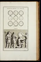 An illustration from Supplément au livre de l'antiquitée expliquée et représentée en figures (1757)