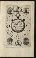 An illustration from Eerste deel der school-geleertheyd, genoemt Het portael : inhoudende de grondtveste der dingen, en onser wijsheyd omtrent de dingen, als mede der latijnschen tael met de moeder-tael ... = Joh. Amos ComenI prima pars Scholasticae eruditionis, dicta vestibulum : continens fundamenta rerum, & nostrae sapientiae circa res, ut & latinae linguae cum vernacula (1658)