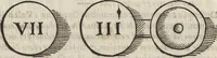 An illustration from Laurentii Pignorii Patauini De seruis, et eorum apud veteres ministerijs, commentarius : in quo familia, tum urbana, tum rustica, ordine producitur & illustratur (1656)