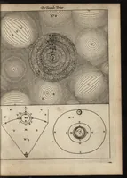 An illustration from De starre-kunst : leerende de hoedanigheden der beweginge van alle zichtbare Hemelsche Lighamen, en't berekenen haarder zichtbare plaatzen : mitsgaders, de hoedanigheden der verduistering van zon en maan, en de berekeninge van dien (1659)