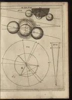 An illustration from De starre-kunst : leerende de hoedanigheden der beweginge van alle zichtbare Hemelsche Lighamen, en't berekenen haarder zichtbare plaatzen : mitsgaders, de hoedanigheden der verduistering van zon en maan, en de berekeninge van dien (1659)