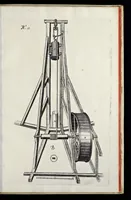 An illustration from Architectura civilis, oder, Beschreibung und Vorreissung vieler vornehmer Dachwerck, als hoher Helmen, Creutzdächer, Wiederkehrungen, welscher Hauben, auch Kelter, Fallbrücken : item allerley Pressen, Schnecken oder Windelstiegen und andern dergleichen mechanischen Fabrichen : alles mit höchsten Fleiss zusammen getragen, und der lieben Jugend, sonderlich aber allen Kunstliebhabern der Architectur zu Nutz und Dienst an Tag gegeben (1675)