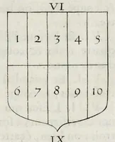 Picture 4 of 46 from La science heroique : traitant de la noblesse et de l'origine des armes, de leurs blasons & symboles : des timbres, bourlets, couronnes, cimiers, lambrequins, supports, tenans, & autres ornamens de l'ecu : de la devise & du cry de guerre, de l'ecu pendant, des pas & emprises des anciens chevaliers, & des formes differentes de leurs tombeaux : et enfin des marques exterieures de l'ecu de nos rois, des reines, enfans de France, & des officiers de la couronne, & de la maison du roy (1669), leaf 89