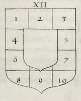 Picture 5 of 46 from La science heroique : traitant de la noblesse et de l'origine des armes, de leurs blasons & symboles : des timbres, bourlets, couronnes, cimiers, lambrequins, supports, tenans, & autres ornamens de l'ecu : de la devise & du cry de guerre, de l'ecu pendant, des pas & emprises des anciens chevaliers, & des formes differentes de leurs tombeaux : et enfin des marques exterieures de l'ecu de nos rois, des reines, enfans de France, & des officiers de la couronne, & de la maison du roy (1669), leaf 89