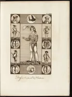 Picture 69 of 74 from A complete view of the dress and habits of the people of England : from the establishment of the Saxons in Britain to the present time , illustrated by engravings taken from the most authentic remains of antiquity : to which is prefixed an introduction, containing a general description of the ancient habits in use among mankind, from the earliest period of time to the conclusion of the seventh century (1796), leaf 464