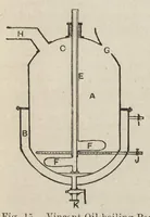 Picture 2 of 4 from Painters' oils, colours, and varnishes : with numerous engravings and diagrams (1905), leaf 30