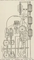 An illustration from Recent improvements in textile machinery (1898)