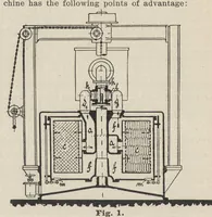 An illustration from Recent improvements in textile machinery (1898)