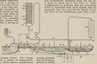 An illustration from Recent improvements in textile machinery (1898)