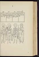 An illustration from Podlinnik ikonopisnyĭ (1903)