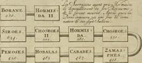 Picture 72 of 139 from Atlas historique, ou, Nouvelle introduction a l'histoire, à la chronologie & à la géographie ancienne & moderne : représentée dans de nouvelles cartes, où l'on remarque l'établissement des etats & empires du monde, leur durée, leur chûte, & leurs differens gouvernemens : la chronologie des consuls romains, des Papes, de empereurs, des rois & des princes, &c. qui ont été depuis le commencement du monde, jusqu'à présent : et la génealogie des maisons souveraines de l'Europe. (1720), leaf 185