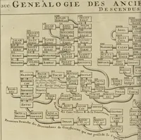 An illustration from Atlas historique, ou, Nouvelle introduction a l'histoire, à la chronologie & à la géographie ancienne & moderne : représentée dans de nouvelles cartes, où l'on remarque l'établissement des etats & empires du monde, leur durée, leur chûte, & leurs differens gouvernemens : la chronologie des consuls romains, des Papes, de empereurs, des rois & des princes, &c. qui ont été depuis le commencement du monde, jusqu'à présent : et la génealogie des maisons souveraines de l'Europe. (1720)