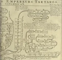 Picture 98 of 139 from Atlas historique, ou, Nouvelle introduction a l'histoire, à la chronologie & à la géographie ancienne & moderne : représentée dans de nouvelles cartes, où l'on remarque l'établissement des etats & empires du monde, leur durée, leur chûte, & leurs differens gouvernemens : la chronologie des consuls romains, des Papes, de empereurs, des rois & des princes, &c. qui ont été depuis le commencement du monde, jusqu'à présent : et la génealogie des maisons souveraines de l'Europe. (1720), leaf 230