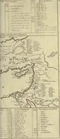 An illustration from Atlas historique, ou, Nouvelle introduction a l'histoire, à la chronologie & à la géographie ancienne & moderne : représentée dans de nouvelles cartes, où l'on remarque l'établissement des etats & empires du monde, leur durée, leur chûte, & leurs differens gouvernemens : la chronologie des consuls romains, des Papes, de empereurs, des rois & des princes, &c. qui ont été depuis le commencement du monde, jusqu'à présent : et la génealogie des maisons souveraines de l'Europe. (1720)