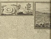 An illustration from Atlas historique, ou, Nouvelle introduction a l'histoire, à la chronologie & à la géographie ancienne & moderne : représentée dans de nouvelles cartes, où l'on remarque l'établissement des etats & empires du monde, leur durée, leur chûte, & leurs differens gouvernemens : la chronologie des consuls romains, des Papes, de empereurs, des rois & des princes, &c. qui ont été depuis le commencement du monde, jusqu'à présent : et la génealogie des maisons souveraines de l'Europe. (1720)