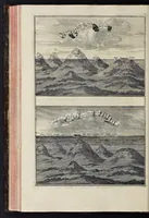 An illustration from Athanasii Kircheri è Soc. Jesu Arca Noë, in tres libros digesta : quorum I, De rebus quae ante diluvium : II, De iis, quae ipso diluvio ejusque duratione : III, De iis, quae post diluvium a Noëmo gesta sunt : quae omnia novâ methodo, nec non summa argumentorum varietate, explicantur & demonstrantur (1675)