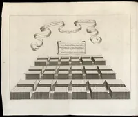 Picture 7 of 75 from Athanasii Kircheri è Soc. Jesu Arca Noë, in tres libros digesta : quorum I, De rebus quae ante diluvium : II, De iis, quae ipso diluvio ejusque duratione : III, De iis, quae post diluvium a Noëmo gesta sunt : quae omnia novâ methodo, nec non summa argumentorum varietate, explicantur & demonstrantur (1675), leaf 83