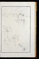 An illustration from Perspectiva pes picturae, das ist, Kurtze und leichte Verfassung der practicabelsten Regul, zur perspectivischen Zeichnüngs-Künst ... (1719)