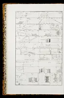 An illustration from Perspectiva pes picturae, das ist, Kurtze und leichte Verfassung der practicabelsten Regul, zur perspectivischen Zeichnüngs-Künst ... (1719)