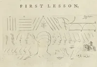 Picture 1 of 54 from The principles of drawing, or, An easy and familiar method for the improvement of youth in the practice of that useful art : being a compleat drawing book, containing a curious collection of examples in all the variety of cases, as the several parts of the human body, whole figures, landskips, cattle, &c. curiously engraved on copper-plates, after the designs of Albert Durer, Abrah. Bloemart, Carlo Morac, Le Clerc, Hollar, and other great masters : to which is prefix'd an introduction to drawing ... (1764), leaf 10