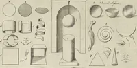 An illustration from The principles of drawing, or, An easy and familiar method for the improvement of youth in the practice of that useful art : being a compleat drawing book, containing a curious collection of examples in all the variety of cases, as the several parts of the human body, whole figures, landskips, cattle, &c. curiously engraved on copper-plates, after the designs of Albert Durer, Abrah. Bloemart, Carlo Morac, Le Clerc, Hollar, and other great masters : to which is prefix'd an introduction to drawing ... (1764)