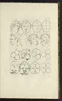 An illustration from The principles of drawing, or, An easy and familiar method for the improvement of youth in the practice of that useful art : being a compleat drawing book, containing a curious collection of examples in all the variety of cases, as the several parts of the human body, whole figures, landskips, cattle, &c. curiously engraved on copper-plates, after the designs of Albert Durer, Abrah. Bloemart, Carlo Morac, Le Clerc, Hollar, and other great masters : to which is prefix'd an introduction to drawing ... (1764)