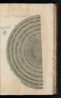 Picture 8 of 48 from The anatomy of plants : with, An idea of a philosophical history of plants, and several other lectures (1682), leaf 406